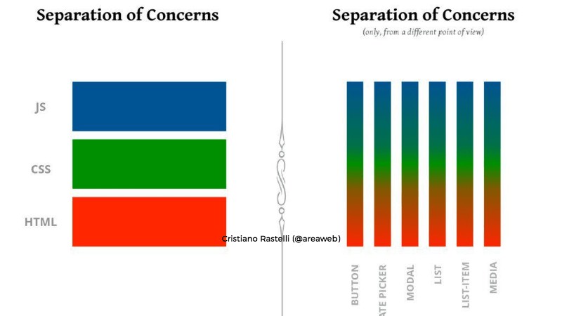 seperation of-concerns-image